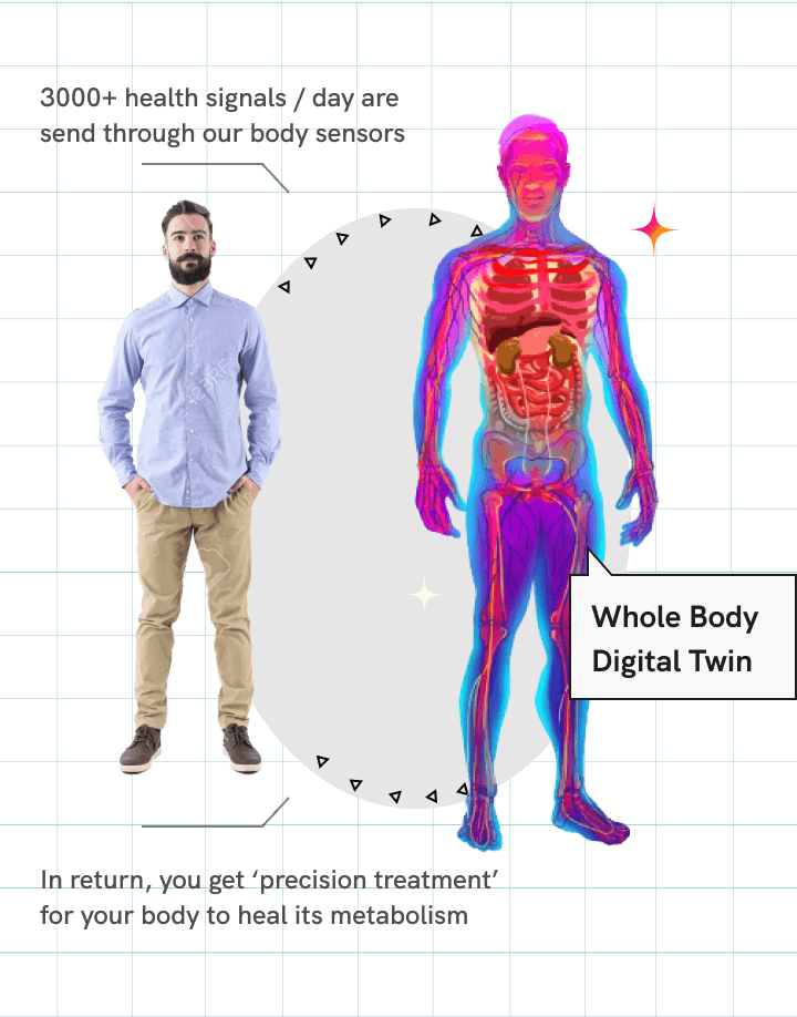 Twin Health - Digital Twin